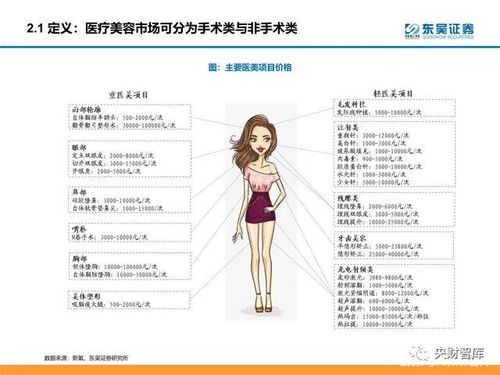 颜值经济产业研究 医美和化妆品市场分析